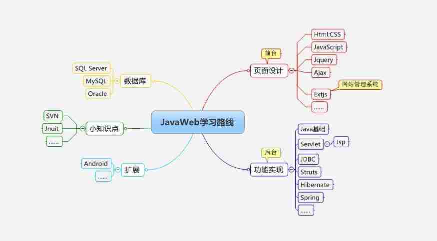 做软件需要学什么?学习软件app的平台