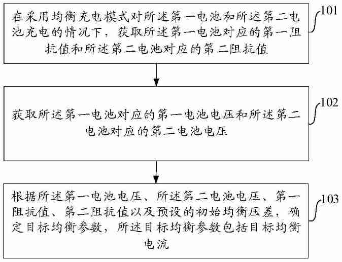OPPO “充电均衡方法及装置、电子设备、存储介质”专利公布