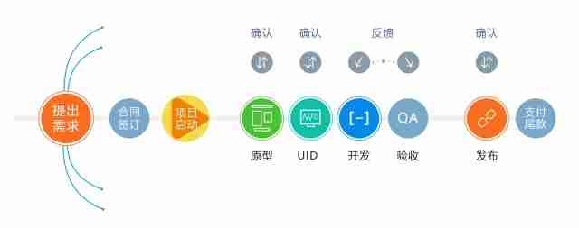 App开发:APP开发详细流程图全析