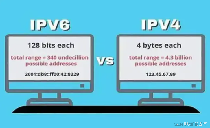 【Linux网络】：网络基础（IP地址和MAC地址对应关系，IPv4，IPv6）