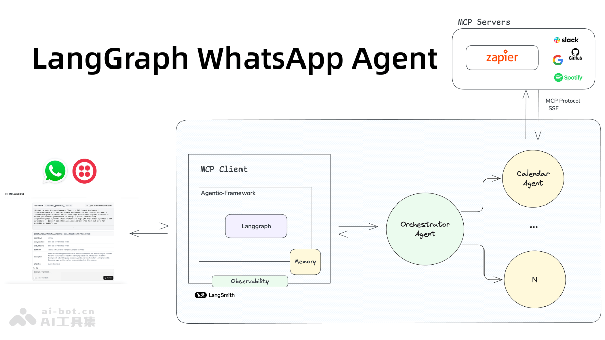 LangGraph WhatsApp Agent— 用于构建与 WhatsApp 用户互动的 AI Agent