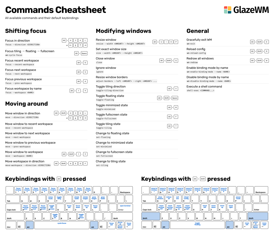 5.3K Star 烦恼全丢掉！GlazeWM：让Windows下的窗口管理更高效的秘密武器！