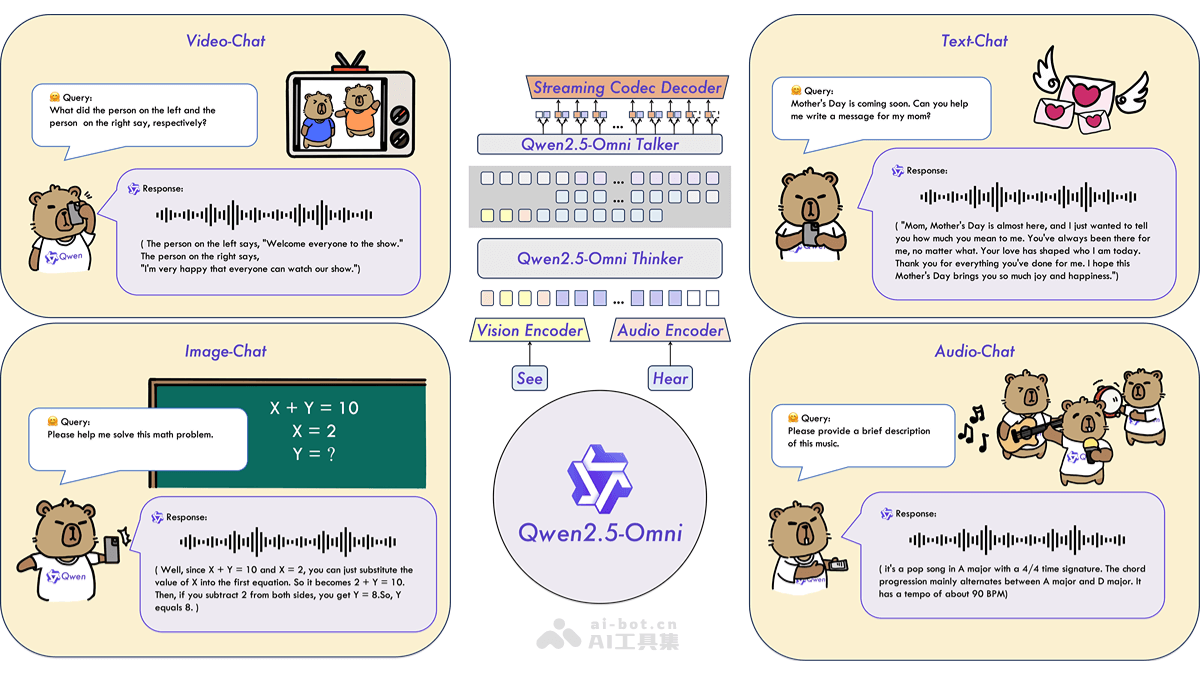 Qwen2.5-Omni-3B— 阿里 Qwen 团队推出的轻量级多模态 AI 模型