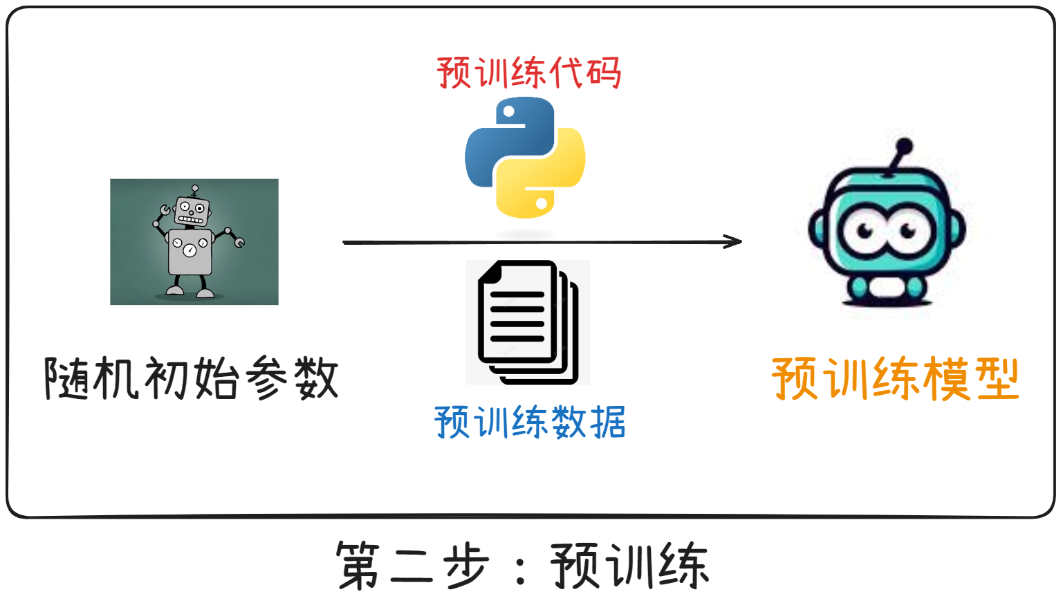 Minimind - 人人都能训练的“小”模型