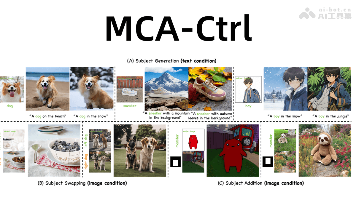 MCA-Ctrl— 中科院和中科大推出的图像定制生成框架