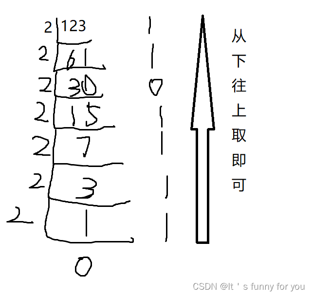 进制的转换