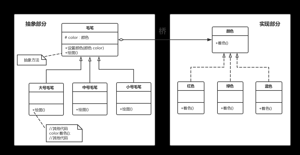 设计模式的征途—8.桥接（Bridge）模式
