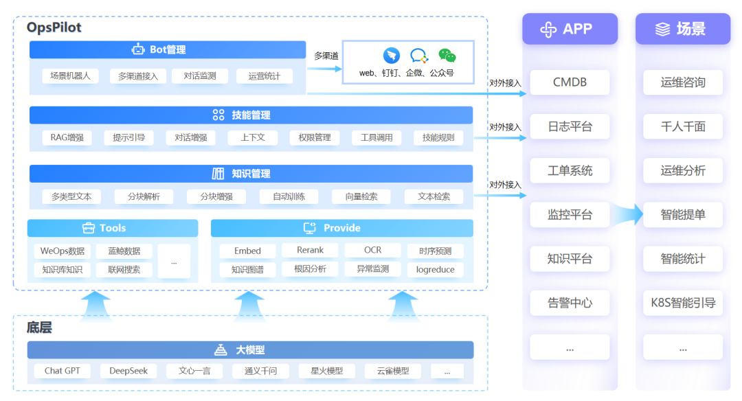 嘉为蓝鲸OpsPilot 深度集成 DeepSeek 等大模型,开启智能运维新境界!
