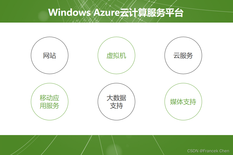 微软云计算Windows Azure(三)