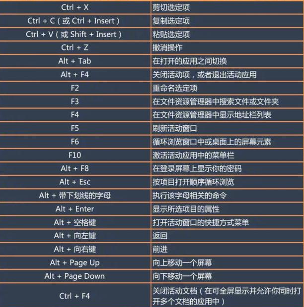 win10快捷键大全