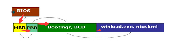 重装Win7系统BOOTNGR is missing如何修复？