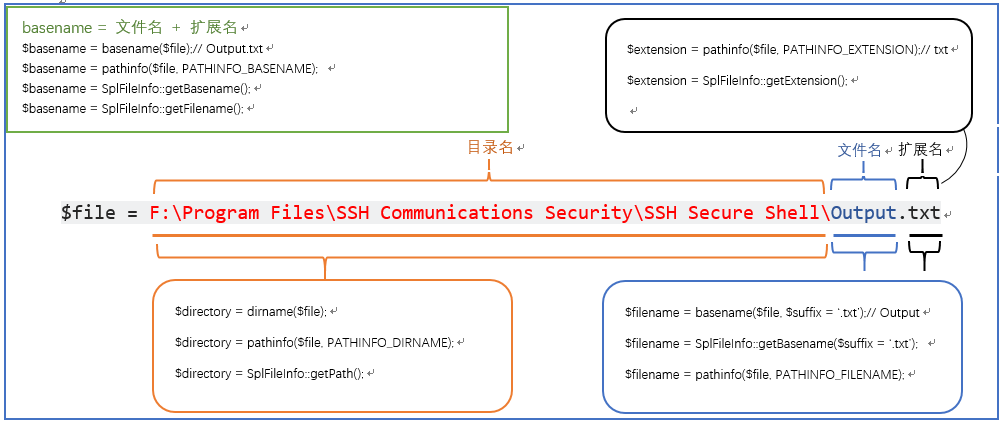 PHP 文件系统完全指南