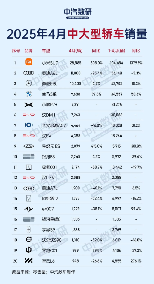 价格战打起来：宝马5系被曝线下一口价最低26.68万元 