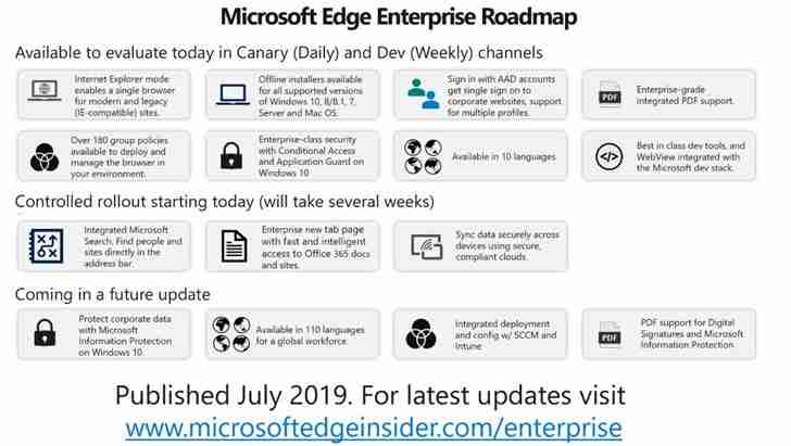 Win10 Chromium版Edge企业版本即将推出，企业路线图公布