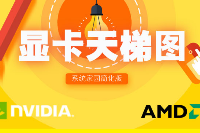 2020显卡排名天梯图