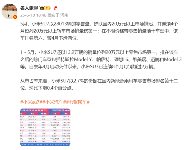 网友故意抹黑小米汽车起火 小米高管紧急澄清原因！