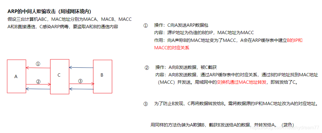 Win7受到ARP攻击如何解决？Win7遭受ARP攻击解决方法