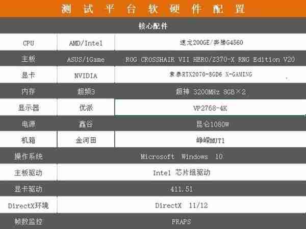 对标英特尔 AMD入门级处理器速龙200GE实测：表现赞