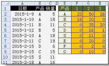常用的Excel函数介绍