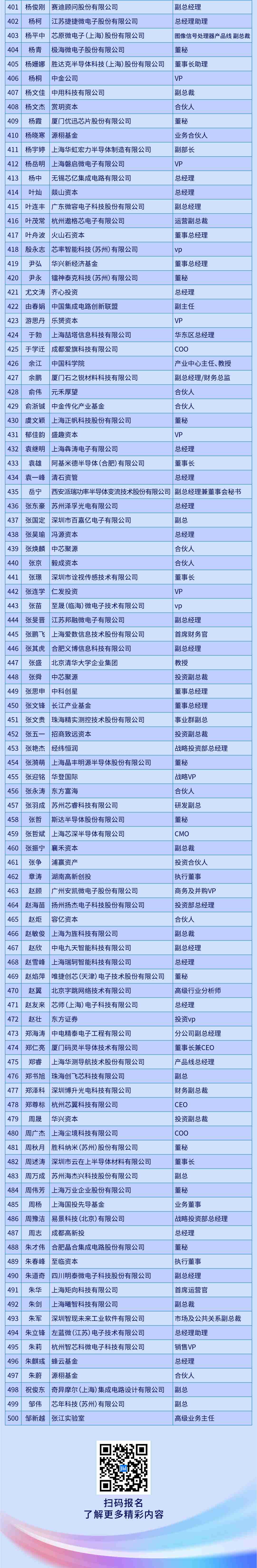 第二批500位嘉宾名单揭晓！集微半导体大会全议程公开