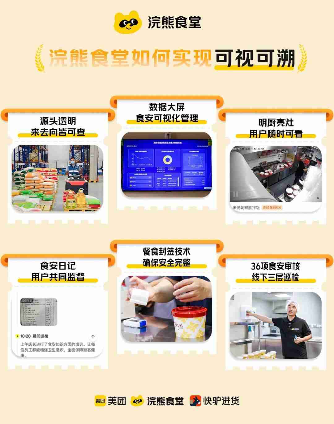 敢点敢看敢查：美团宣布正式推出“浣熊食堂”，三年内将建 1200 家集中式外卖厨房