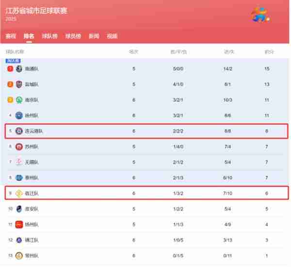 从淘宝闪购到天猫优品  阿里为什么赞助苏超近一半球队