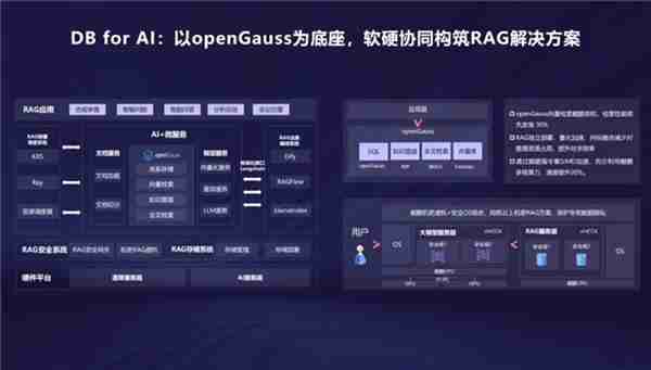 openGauss向量驱动新智能  RAC多写破局  内核升级再启航