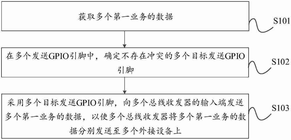 飞腾信息“处理器的通信方法、装置、电子设备及存储介质”专利公布