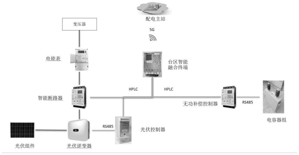 国网信息“一种基于电网图模的配电网分布式新能源承载力计算系统”专利公布