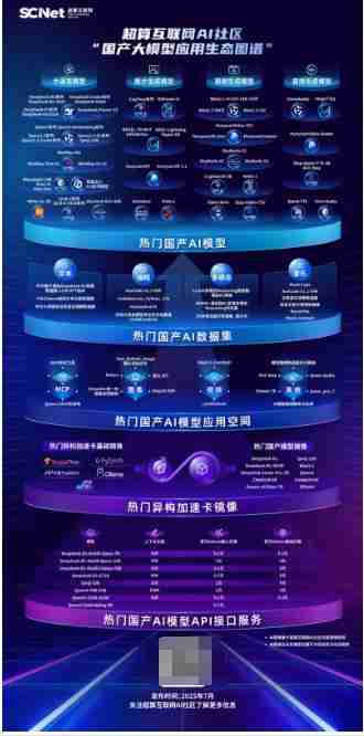 深耕AI应用！超算互联网《国产大模型应用生态图谱》权威发布