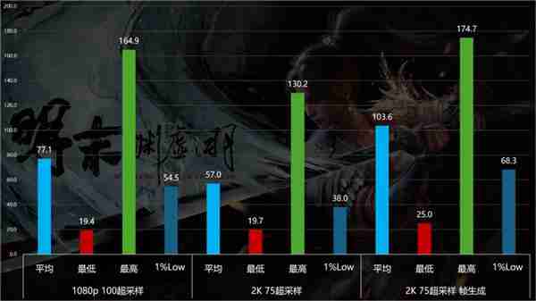 优化差到Steam差评如潮  《明末：渊虚之羽》9070XT与9060XT性能实测