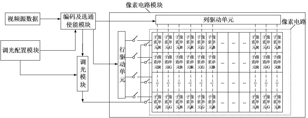 芯视元“微显示调光系统及调光方法”获授权
