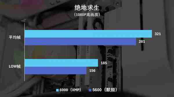 国韵性价比再攀高峰  云彣绫龙系列48GB DDR5内存首测