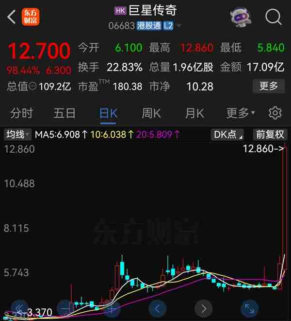 周杰伦入驻抖音：15分钟涨粉5万 概念股一度翻倍