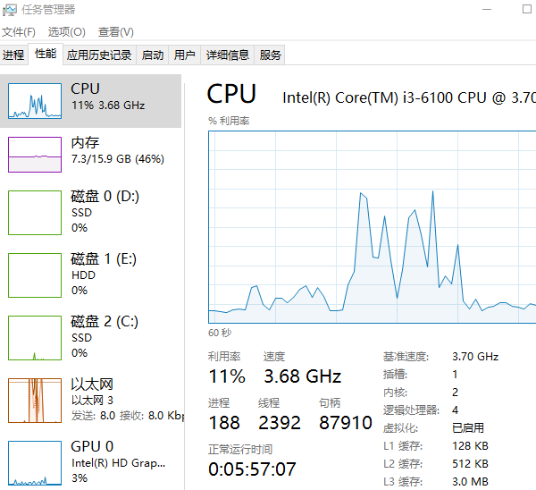 如何查看cpu运行状态 以Windows系统为例