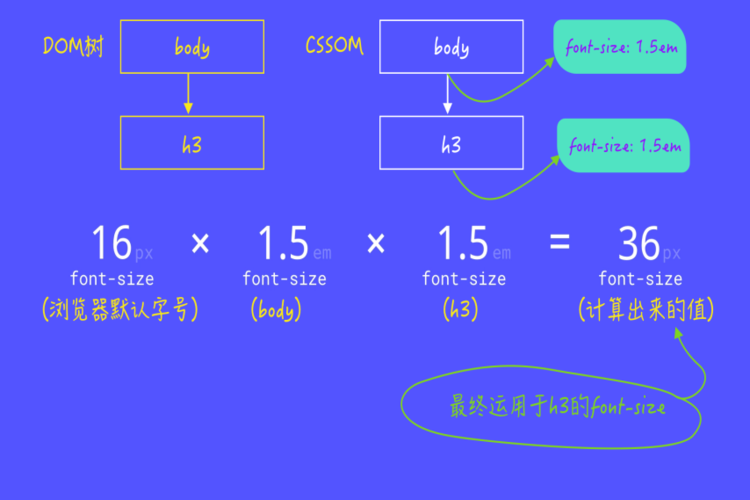 CSS怎样实现图片局部放大镜效果？transform-origin定位