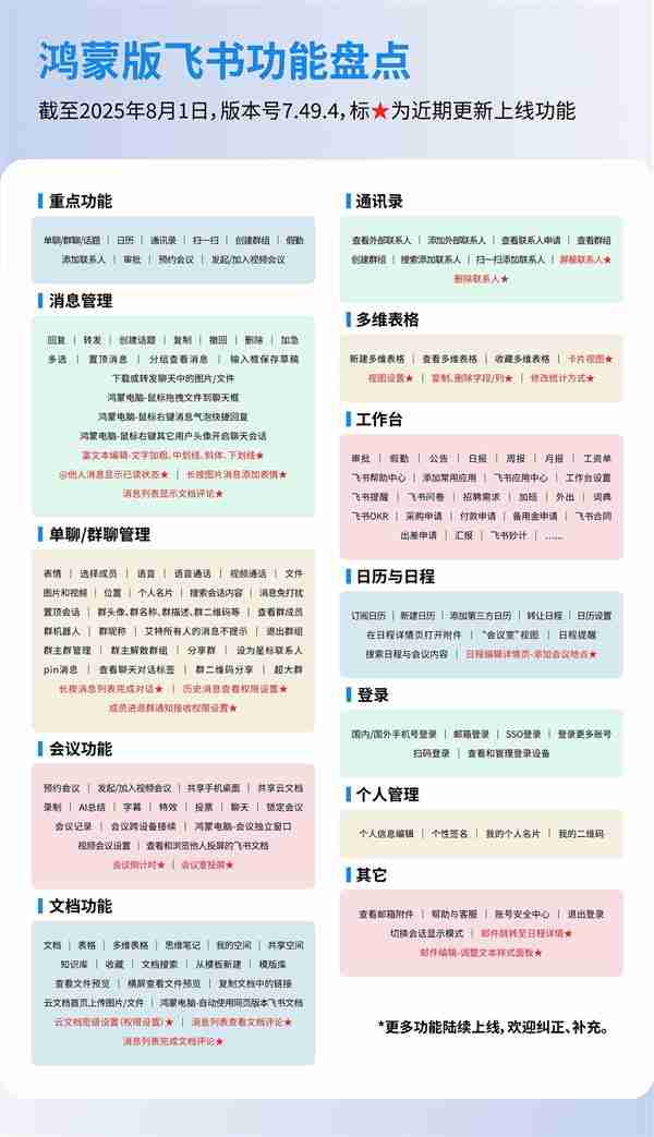 鸿蒙版飞书上演办公进化论：跨端高效协同  工作告别手忙脚乱！