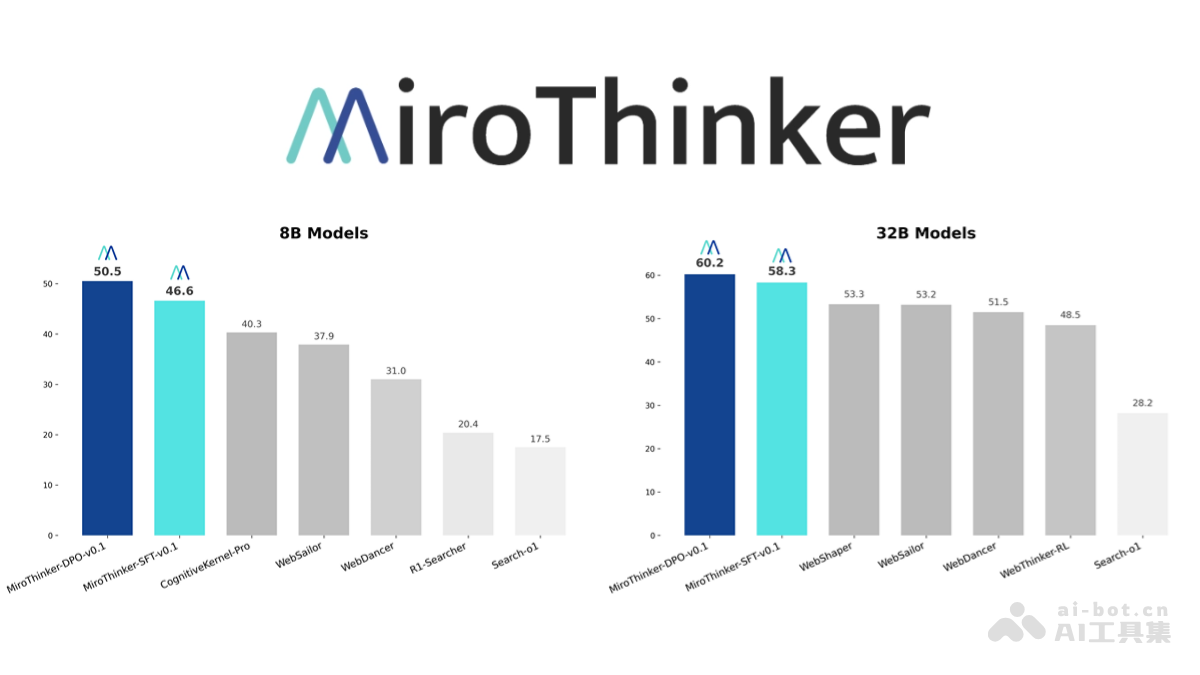 MiroThinker— 开源的Agent模型系列，基于Qwen3构建