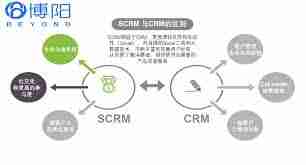 汽车服务SCRM与CRM管理系统的区别是什么