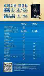 山姆回馈金每月何时到账