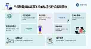 抖音私信如何发才能必回