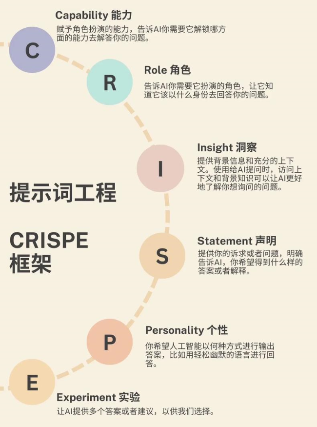 DeepSeek火热背后,我们应该如何更好的应用和实践?