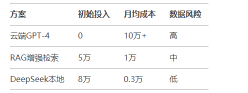 DeepSeek火热背后,我们应该如何更好的应用和实践?