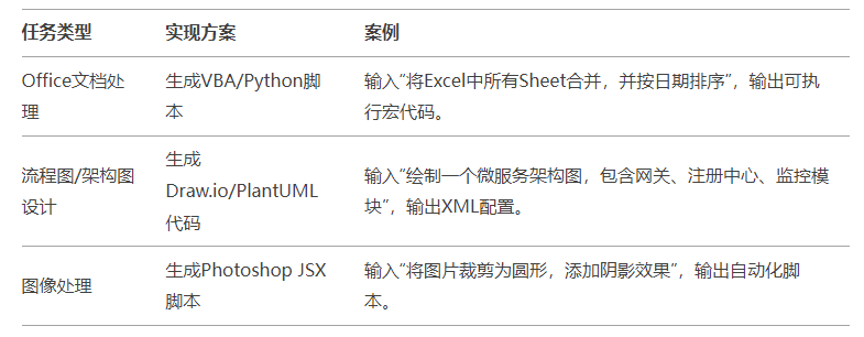 DeepSeek火热背后,我们应该如何更好的应用和实践?