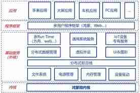 鸿蒙系统和安卓系统有哪些区别