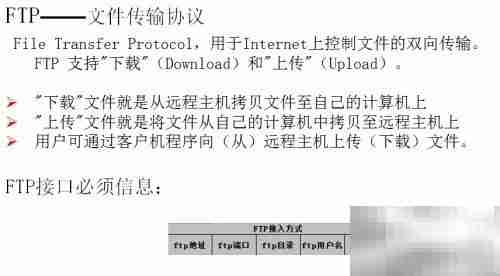 网管接口简介
