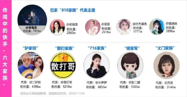 辛巴退网：一步一回头！