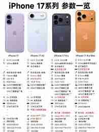 iPhone17Pro怎么提前预约购买