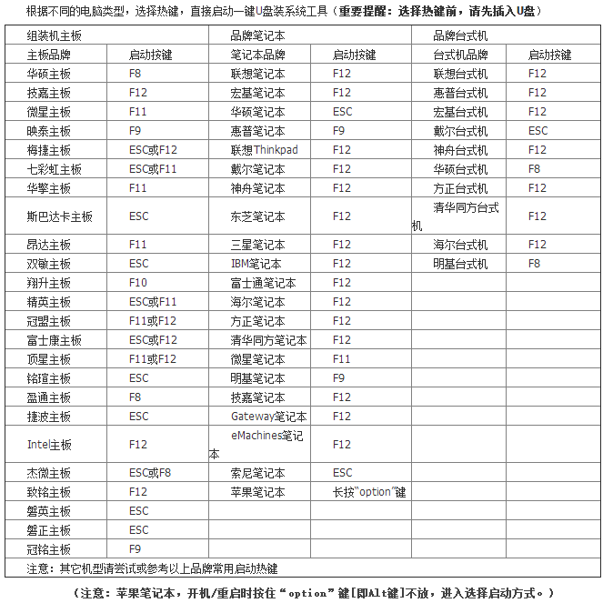 win10重装系统卡住一直转圈怎么办？解决win10重装系统卡住一直转圈问题