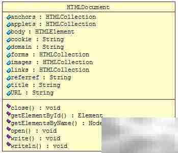 Java设计模式精要